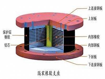 台山市通过构建力学模型来研究摩擦摆隔震支座隔震性能
