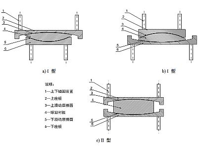台山市建筑摩擦摆隔震支座分类、标记、规格