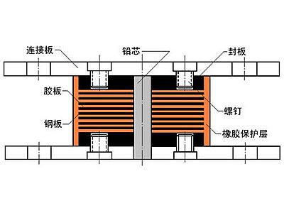 台山市抗震支座施工-普通板式橡胶支座厂家
